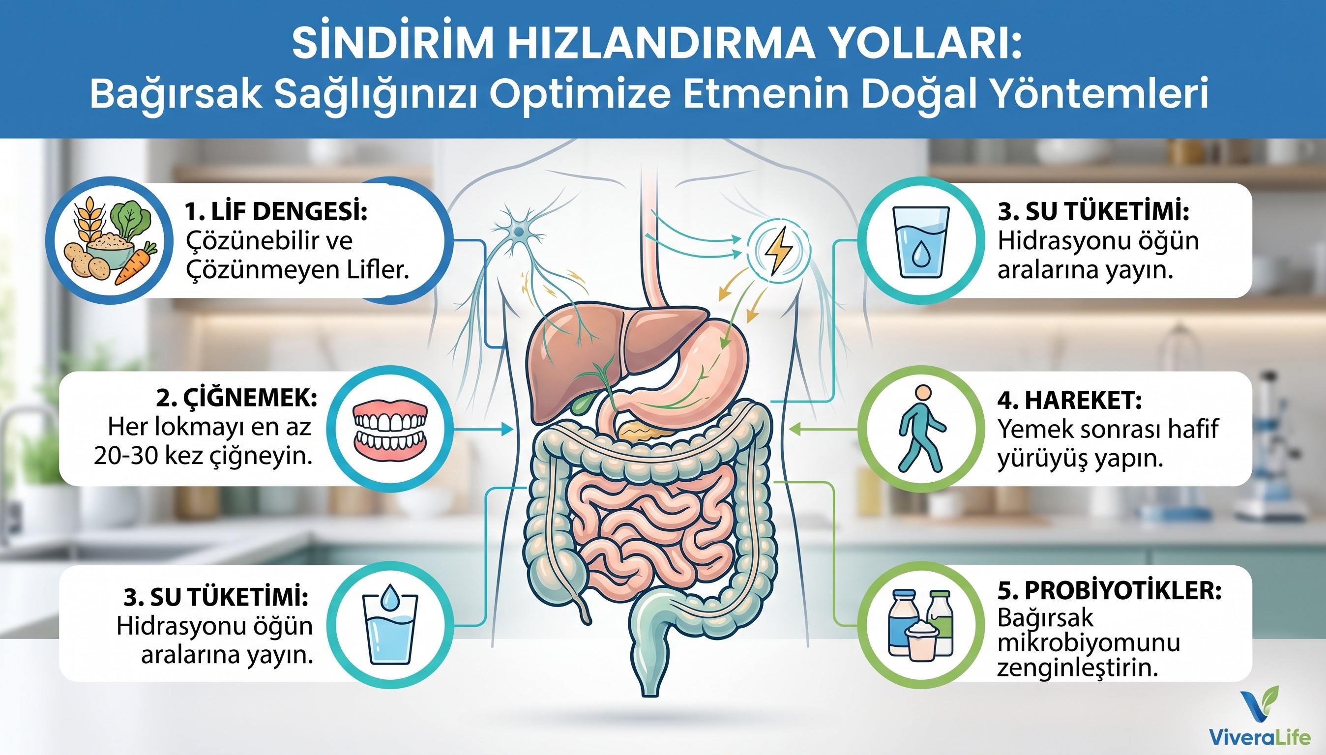 Sindirim Hızlandırma Yolları: Bağırsak Sağlığınızı Optimize Etmenin Doğal Yöntemleri