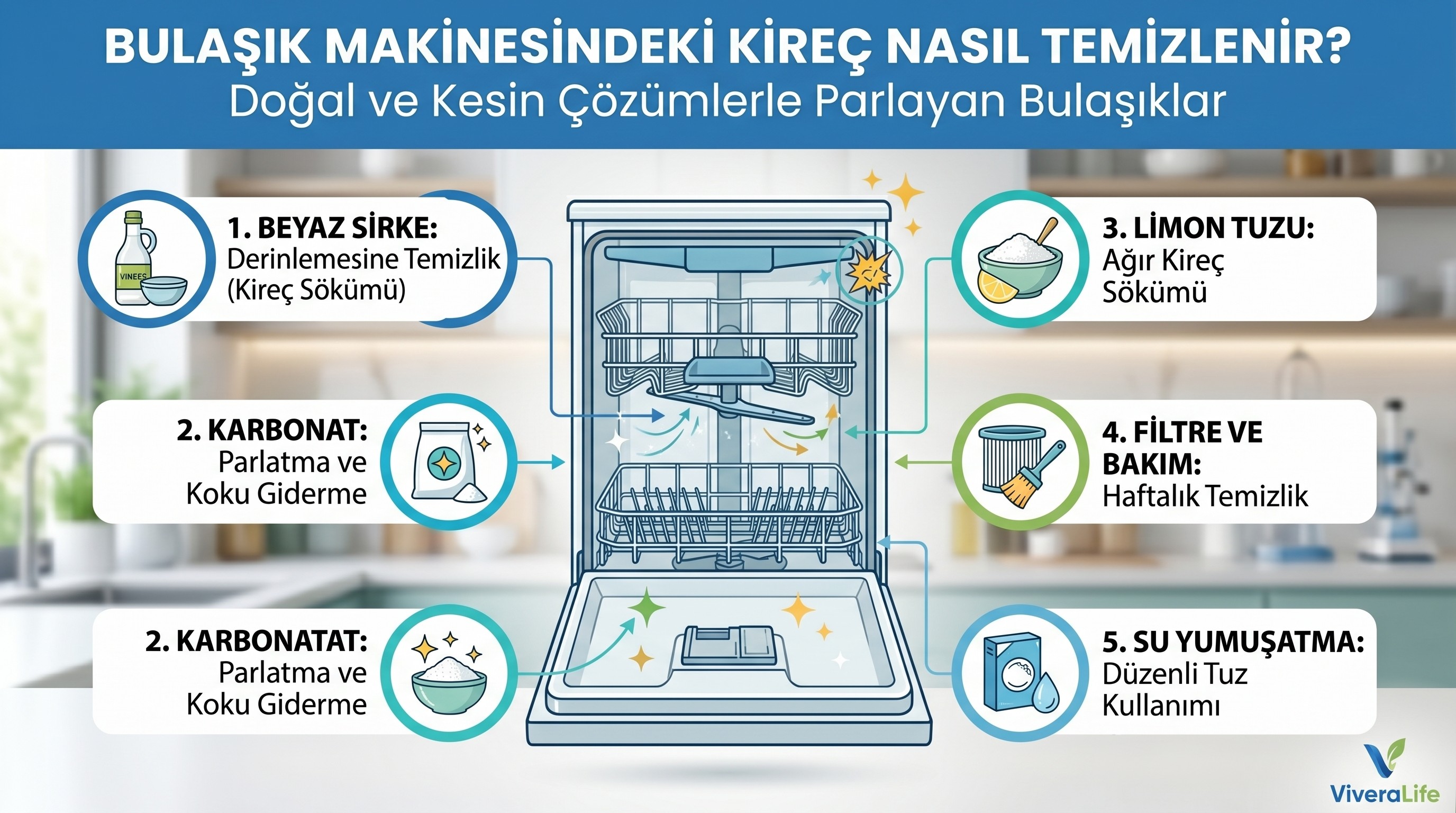 Bulaşık Makinesindeki Kireç Nasıl Temizlenir? Doğal ve Kesin Çözümler